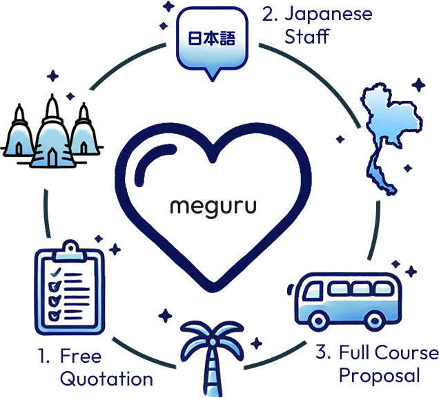 meguruの3つの安心